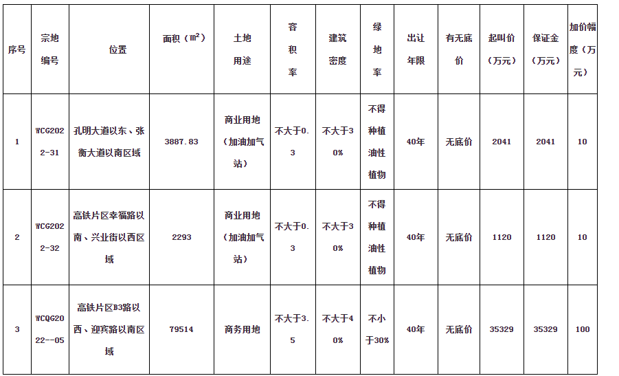 河南楼市网