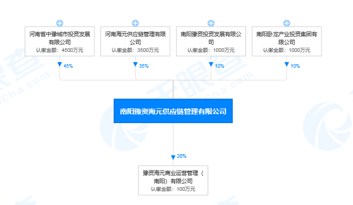 河南楼市网